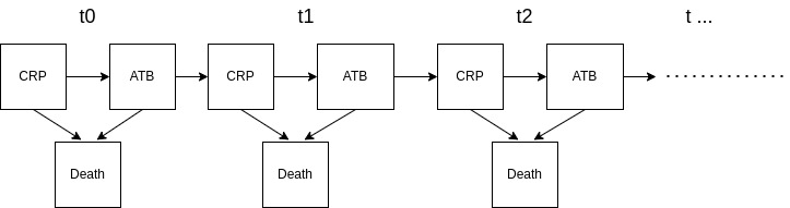 Medical Example