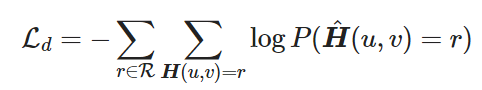 Direction Aware Decoder Loss