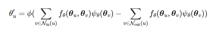 Phase Encoder