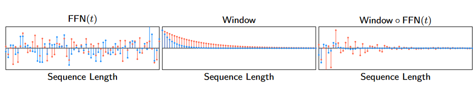 Hyena Filter Example