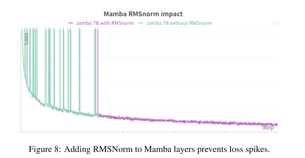 Mamba loss Spikes