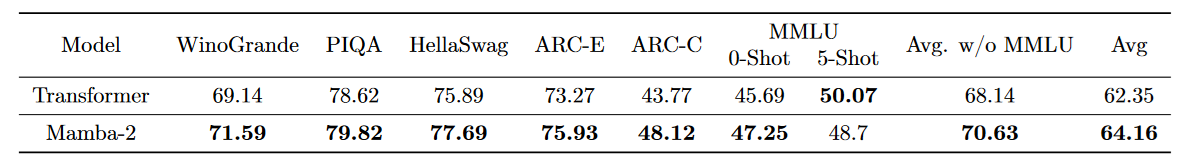 MMLU More Data