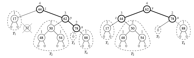 avl_tree_deletion