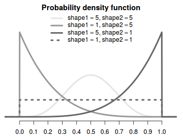 beta_distribution