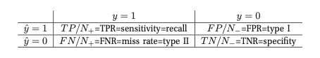 Confusion matrix