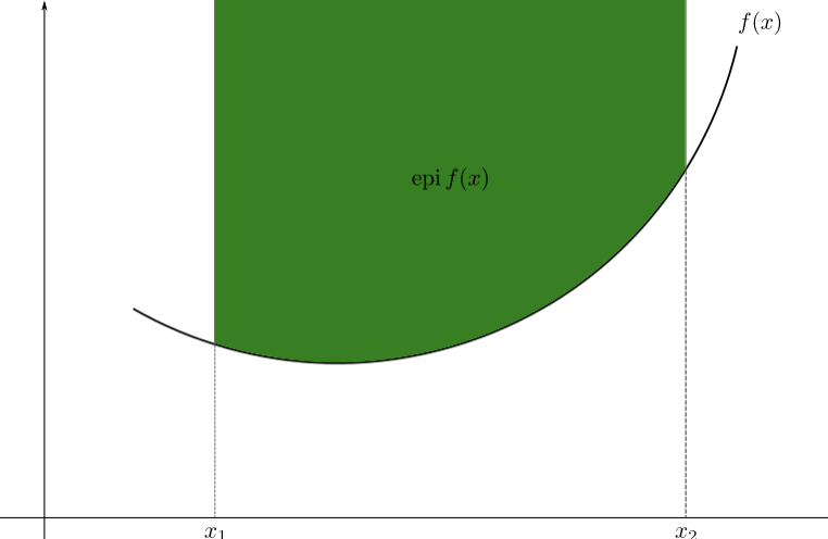 Epigraf of a function