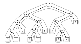 Euler tour traversal