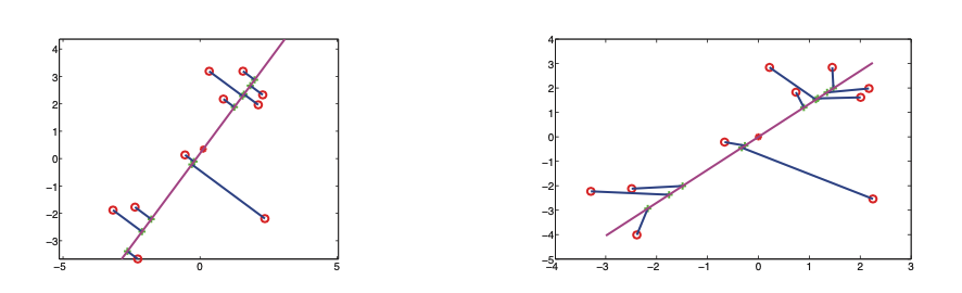 PCA orthogonal projection