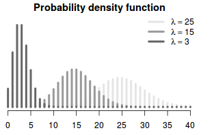 poisson_distribution