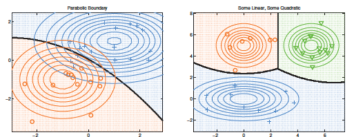 qda decision boundary