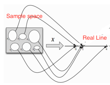 random variable